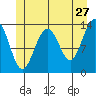 Barlow Cove tide chart for Wednesday, May 27, 2026