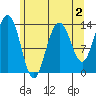 Barlow Cove tide chart for Saturday, May 2, 2026