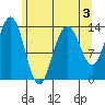 Barlow Cove tide chart for Sunday, May 3, 2026