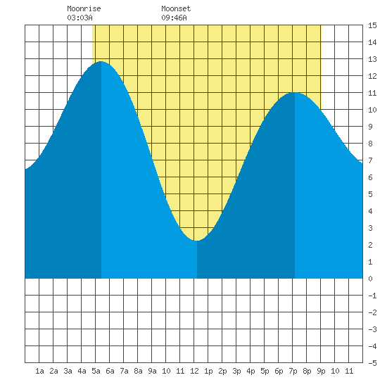Barlow Cove tide chart for Friday, May 8, 2026