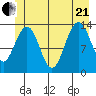 Barlow Cove tide chart for Sunday, June 21, 2026
