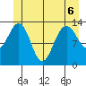 Barlow Cove tide chart for Saturday, June 6, 2026