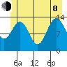 Barlow Cove tide chart for Monday, June 8, 2026