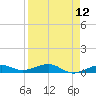 South tide chart for Monday, April 12, 2021