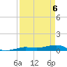 South tide chart for Tuesday, April 6, 2021