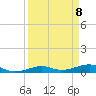 South tide chart for Thursday, April 8, 2021