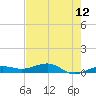 South tide chart for Wednesday, May 12, 2021