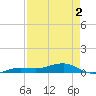 South tide chart for Sunday, May 2, 2021