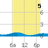 South tide chart for Saturday, June 5, 2021