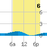 South tide chart for Tuesday, July 6, 2021