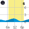 South tide chart for Monday, September 6, 2021