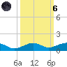 South tide chart for Wednesday, October 6, 2021