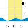 South tide chart for Friday, October 8, 2021