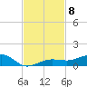 South tide chart for Monday, November 8, 2021