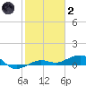 South tide chart for Sunday, January 2, 2022