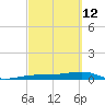 South tide chart for Saturday, March 12, 2022