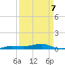 South tide chart for Thursday, April 7, 2022