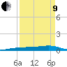 South tide chart for Saturday, April 9, 2022