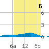 South tide chart for Friday, May 6, 2022