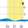 South tide chart for Saturday, August 6, 2022