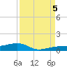 South tide chart for Monday, September 5, 2022
