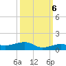 South tide chart for Thursday, October 6, 2022