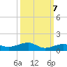 South tide chart for Friday, October 7, 2022