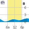 South tide chart for Tuesday, November 8, 2022