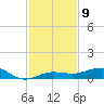 South tide chart for Friday, December 9, 2022