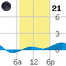 South tide chart for Saturday, January 21, 2023