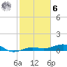 South tide chart for Friday, January 6, 2023