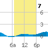 South tide chart for Saturday, January 7, 2023