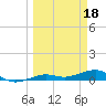 South tide chart for Saturday, March 18, 2023