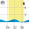 South tide chart for Thursday, April 6, 2023