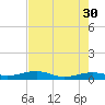 South tide chart for Tuesday, May 30, 2023