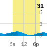 South tide chart for Wednesday, May 31, 2023