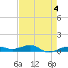 South tide chart for Thursday, May 4, 2023