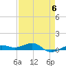 South tide chart for Saturday, May 6, 2023