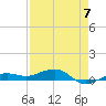 South tide chart for Sunday, May 7, 2023