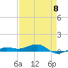South tide chart for Monday, May 8, 2023