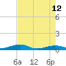 South tide chart for Monday, June 12, 2023