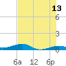 South tide chart for Tuesday, June 13, 2023