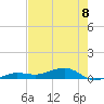 South tide chart for Thursday, June 8, 2023