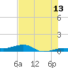 South tide chart for Thursday, July 13, 2023
