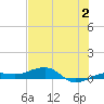 South tide chart for Sunday, July 2, 2023