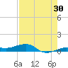South tide chart for Sunday, July 30, 2023