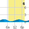 South tide chart for Sunday, August 6, 2023