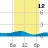 South tide chart for Tuesday, September 12, 2023