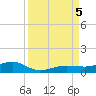 South tide chart for Tuesday, September 5, 2023