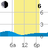 South tide chart for Wednesday, September 6, 2023